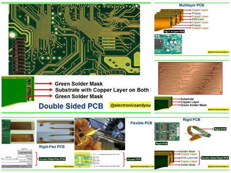 Where is a PCB used?